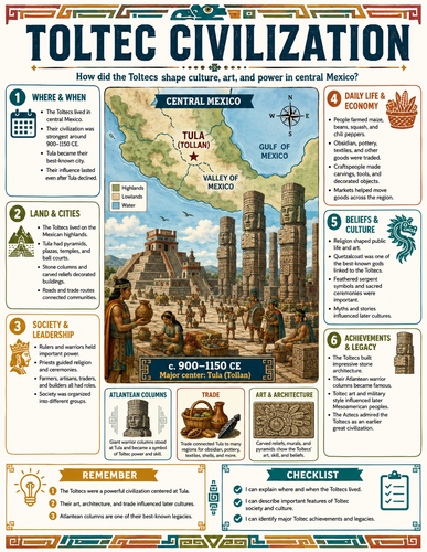 Toltec Civilization I Infographic