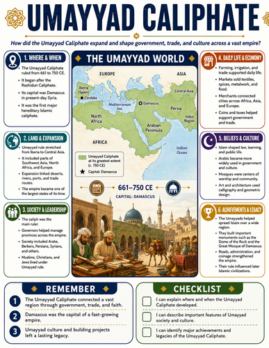 Umayyad Caliphate I Infographic