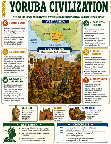 Yoruba Civilization I Infographic