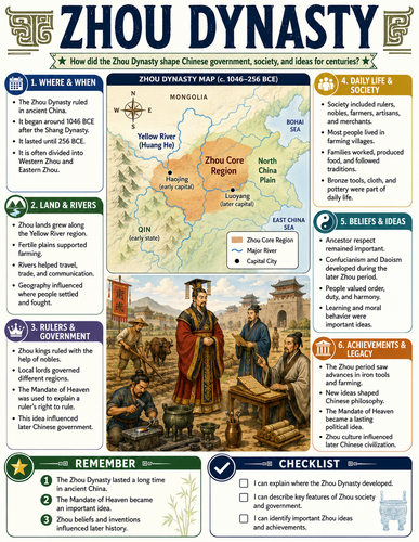 Zhou Dynasty I Infographic