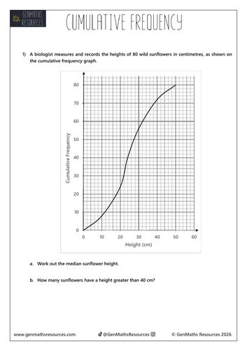 Cumulative Frequency Graphs - Maths GCSE Higher Worksheet