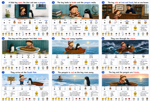 Lost and Found (Oliver Jeffers) – Dual-Coded SEN & SLCN Reading Support Pack | Differentiated AAC