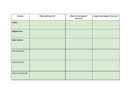 AQA GCSE - Health - Significant People