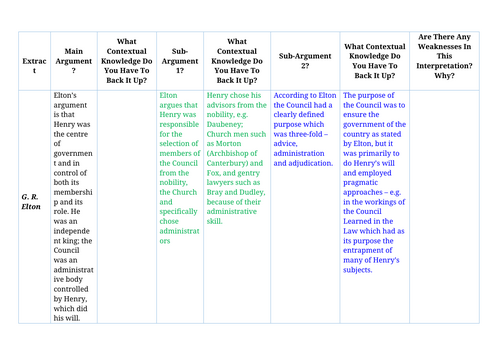 AQA - Exam Technique Section A Tudors