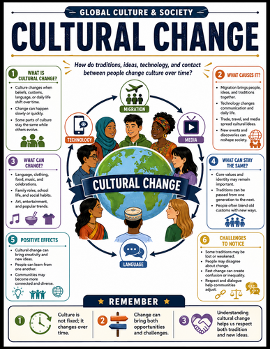 Cultural Change I Infographic