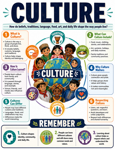 Culture I Infographic