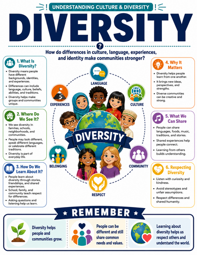 Diversity I Infographic
