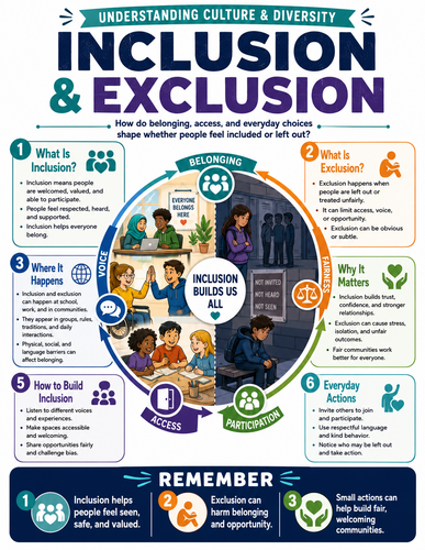 Inclusion & Exclusion I Infographic