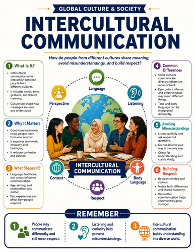 Intercultural Communication I Infographic