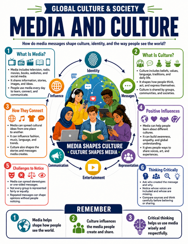 Media and Culture I Infographic