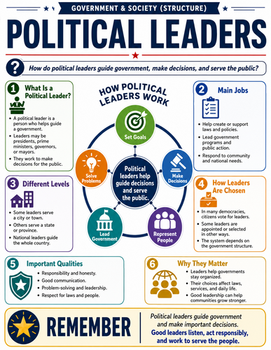 Political Leaders I Infographic