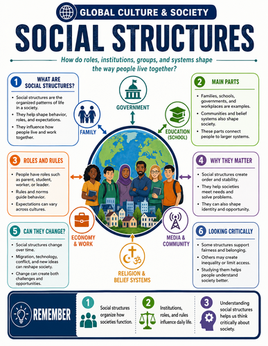 Social Structures I Infographic