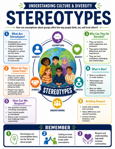 Stereotypes I Infographic