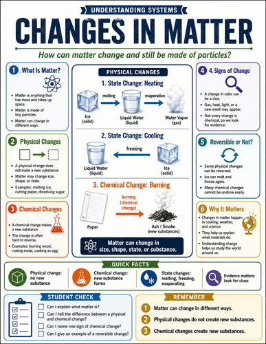 Changes in Matter I Infographic