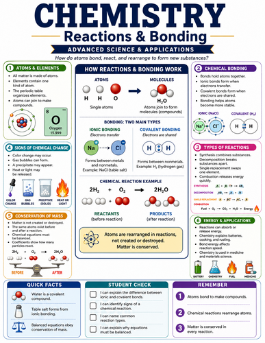 Chemistry I Infographic