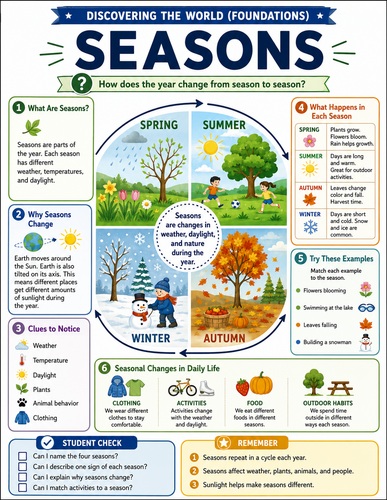 Seasons I Infographic