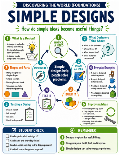 Simple Designs I Infographic
