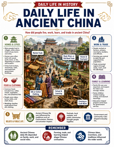 Daily Life in Ancient China I Infographic