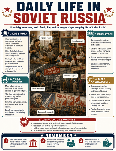 Daily Life in Soviet Russia I Infographic