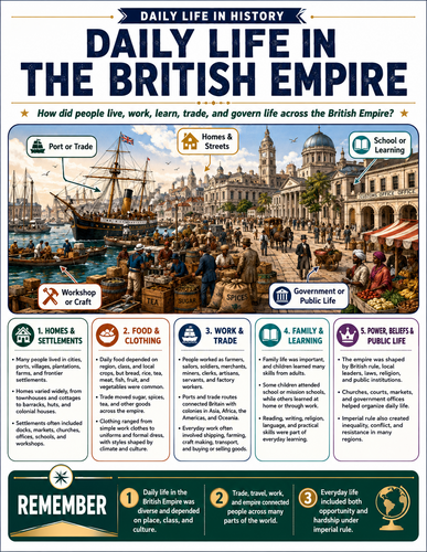 Daily Life in the British Empire I Infographic