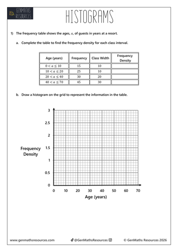Histograms - Maths GCSE Higher Worksheet