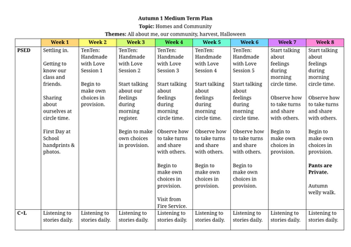 Nursery Medium Term Planning - Autumn 1 - Editable