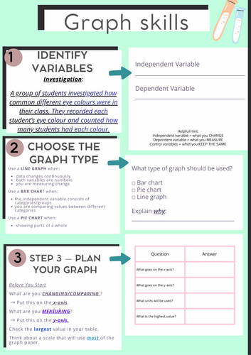 KS3 Science Graph Skills | Bar Charts | Eye Colour vs Number of students  | Working sciencifically