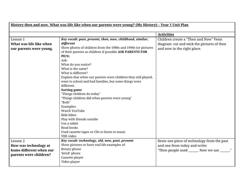 History Then and Now Year 1 Planning