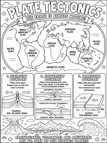Plate tectonics poster