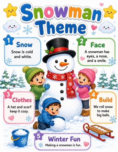 Snowman Theme I Preschool I Infographic