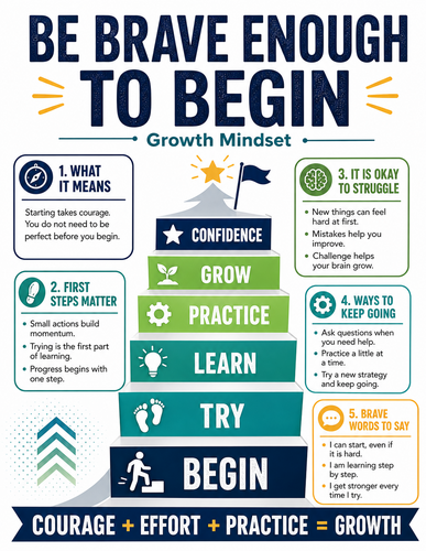 Be Brave Enough to Begin I Infographic