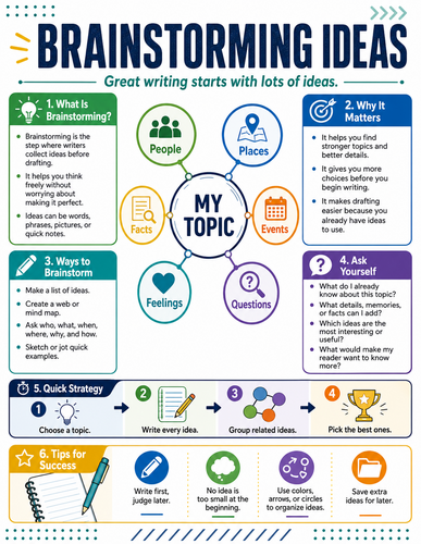 Brainstorming Ideas I Infographic