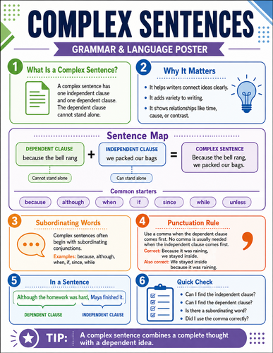 Complex Sentences I Infographic