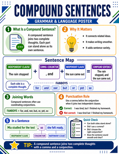 Compound Sentences I Infographic