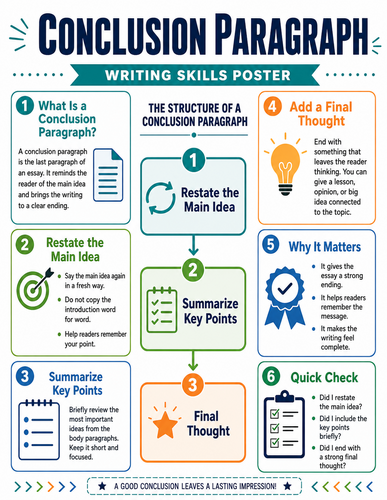 Conclusion Paragraph I Infographic