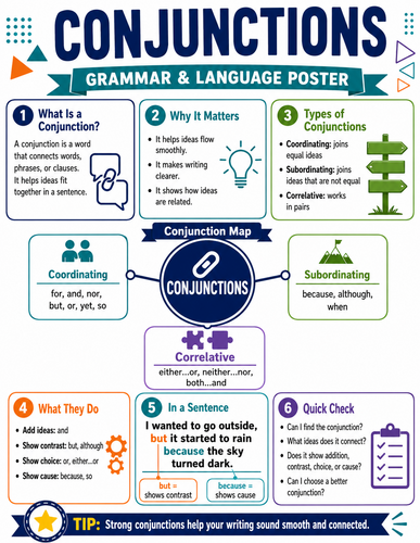 Conjunctions I Infographic