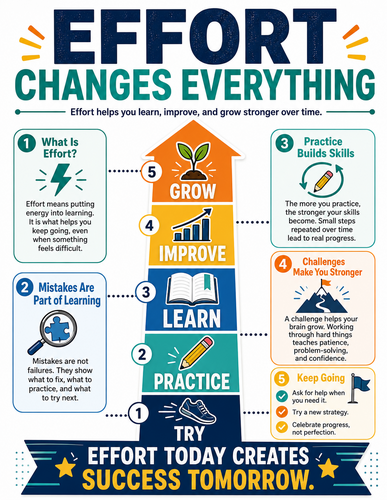 Effort Changes Everything I Infographic