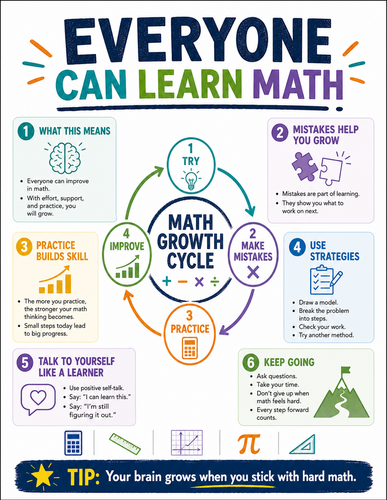 Everyone Can Learn Math I Infographic