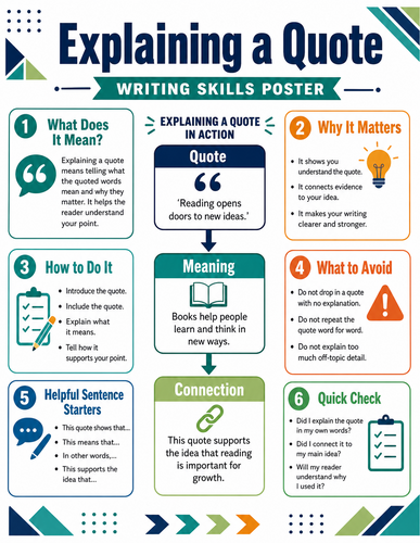 Explaining a Quote I Infographic