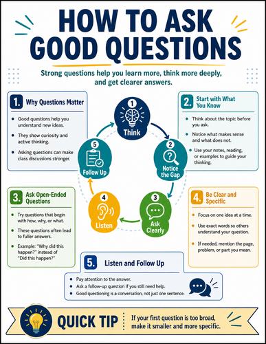 How to Ask Good Questions I Infographic
