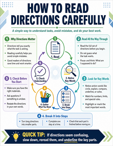 How to Read Directions Carefully I Infographic