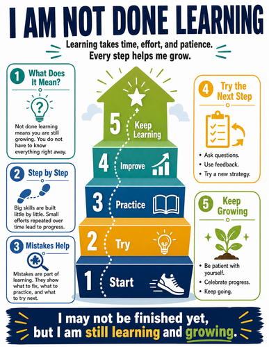 I Am Not Done Learning I Infographic