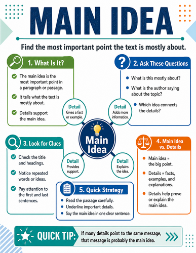Main Idea I Infographic