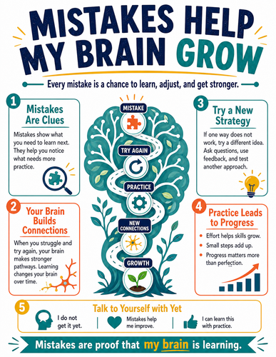 Mistakes Help My Brain Grow I Infographic