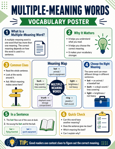 Multiple-Meaning Words I Infographic