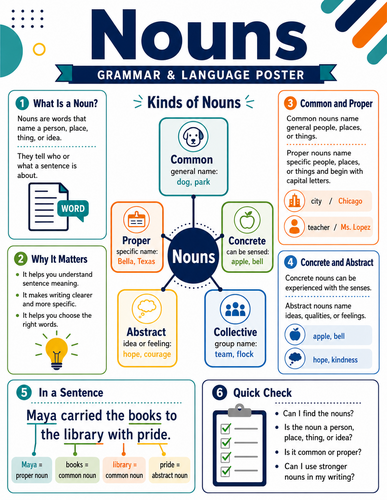 Nouns I Infographic