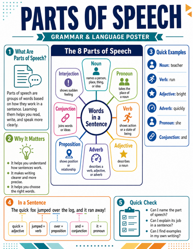 Parts of Speech I Infographic