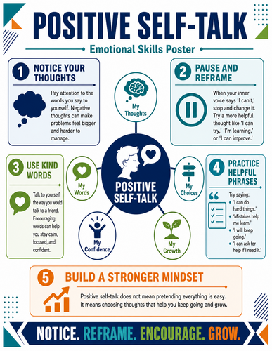 Positive Self-Talk I Infographic
