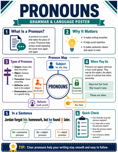 Pronouns I Infographic
