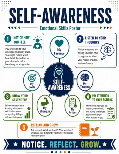 Self-Awareness I Infographic